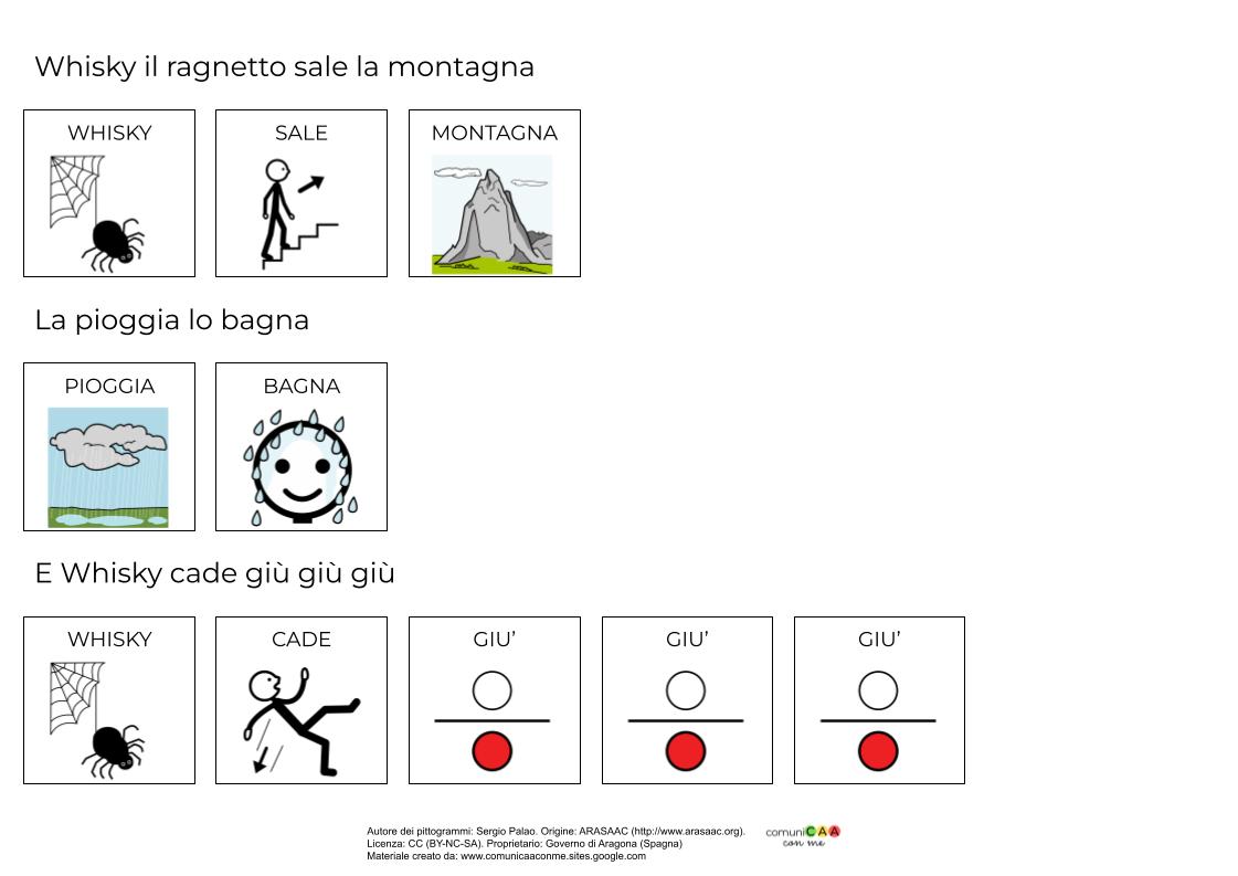 Canzoni con supporti visivi 